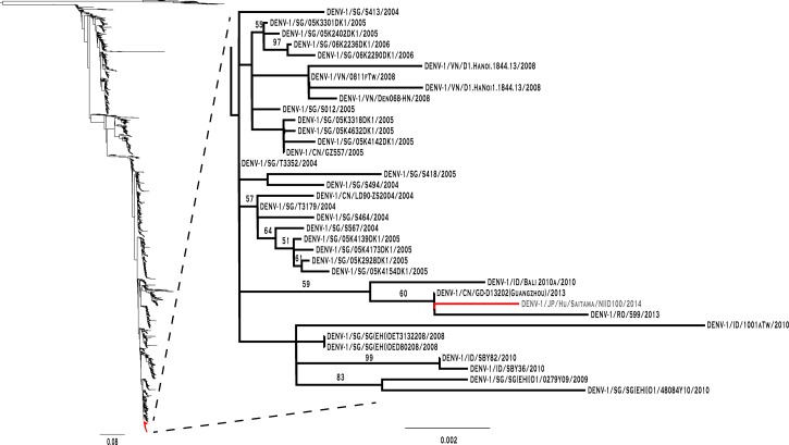 Figure 1.