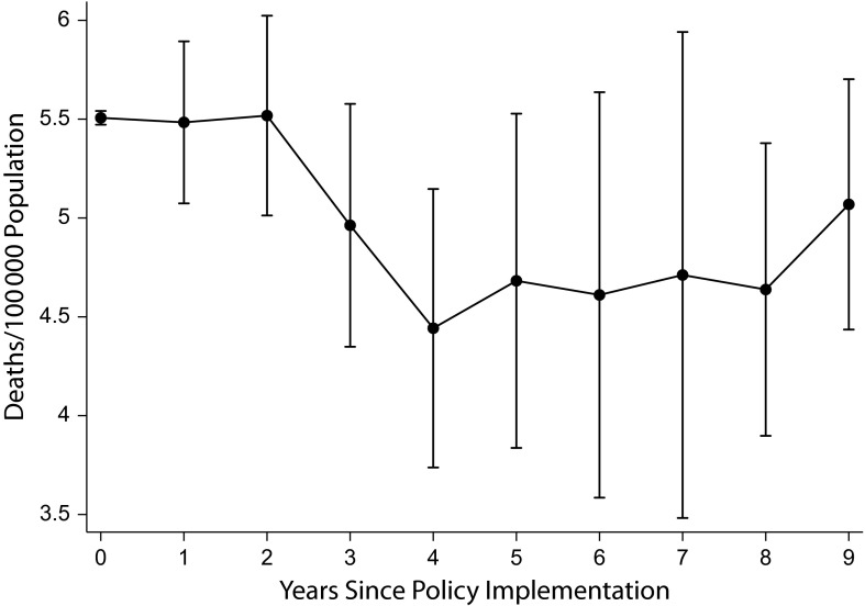 FIGURE 1—