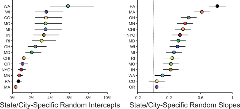 Extended Data Fig. 1