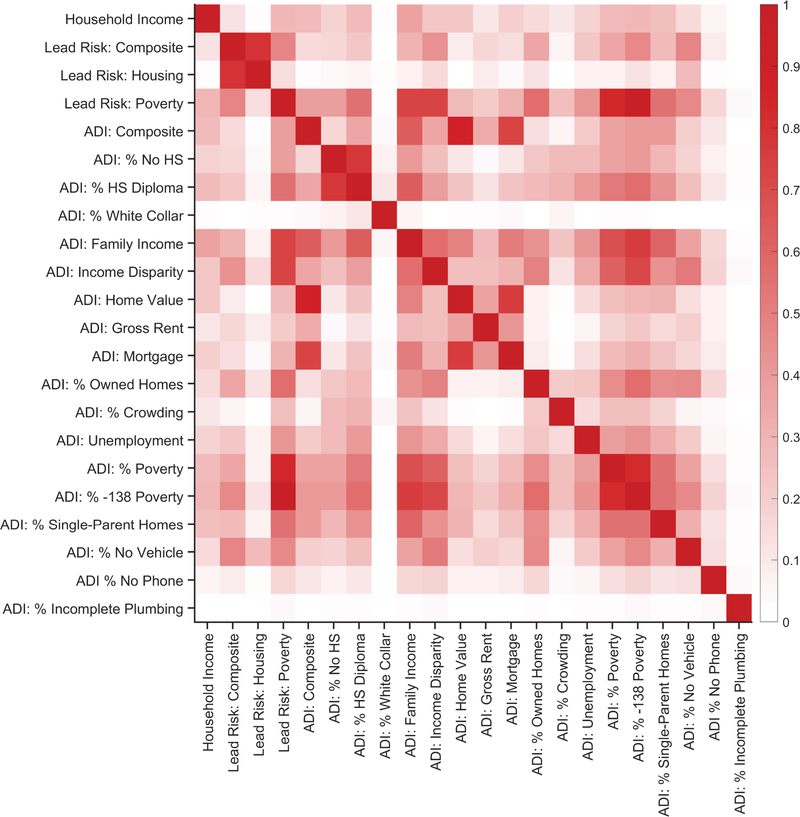 Extended Data Fig. 6