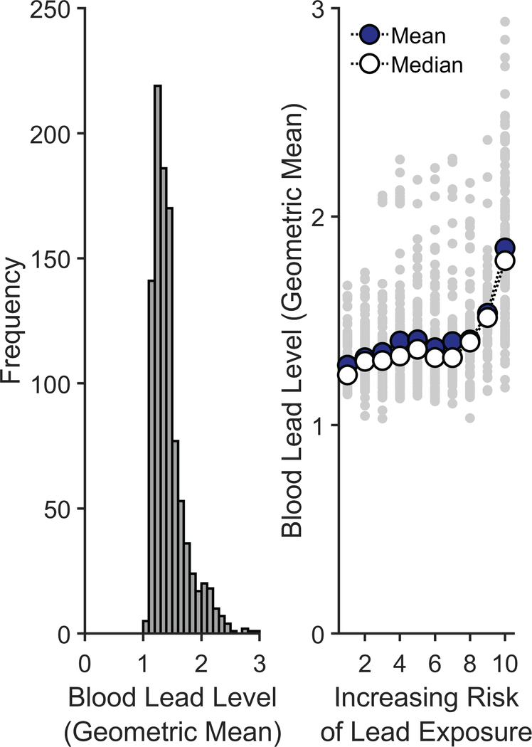 Extended Data Fig. 7