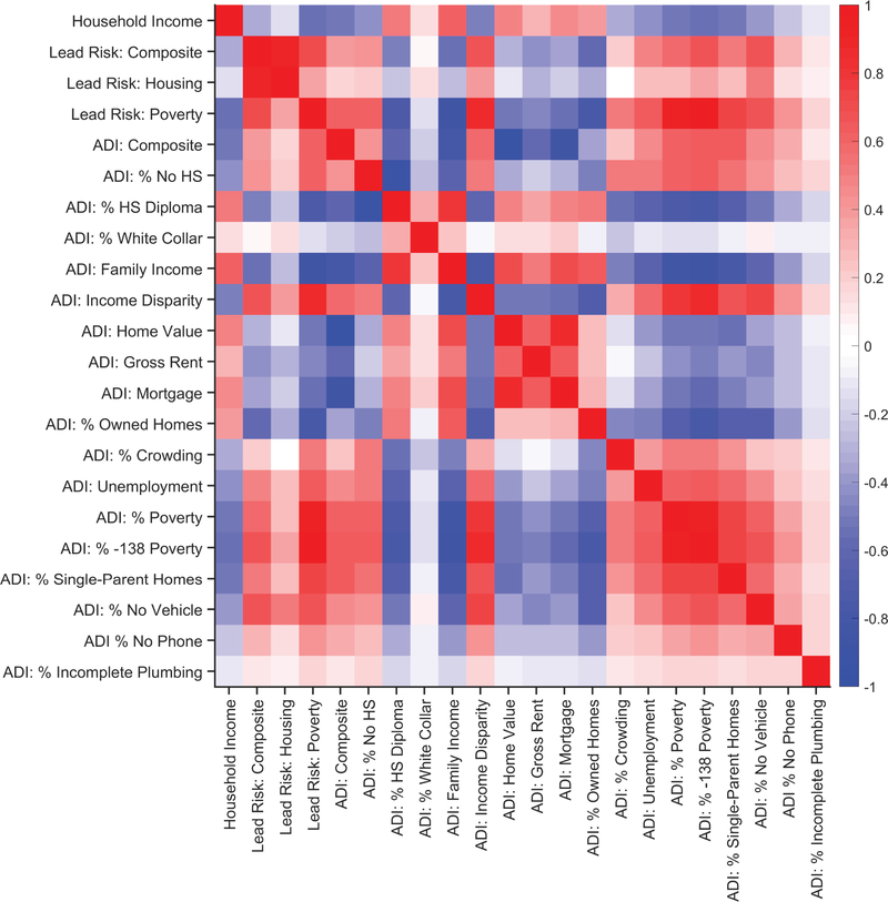 Extended Data Fig. 5