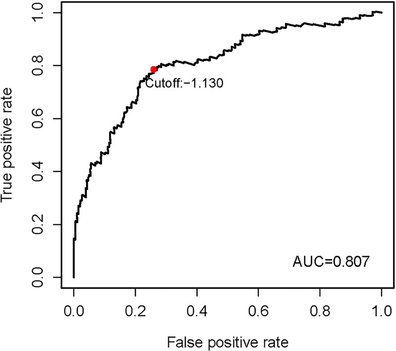 Fig 1