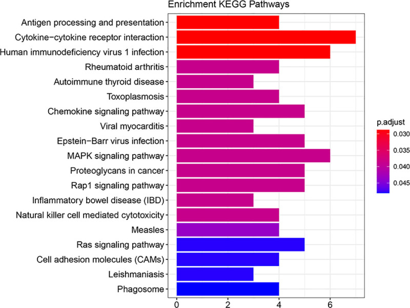 Fig 6