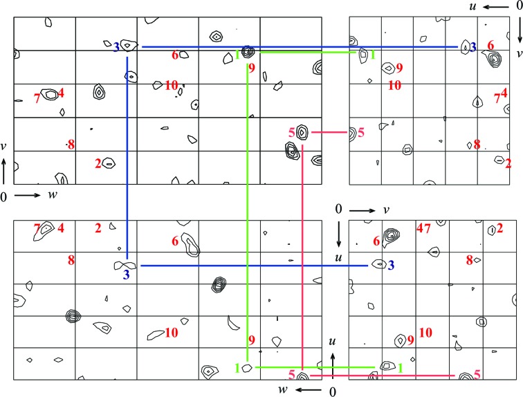 Figure 3