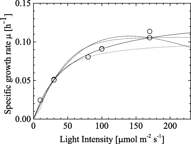 Fig. 5