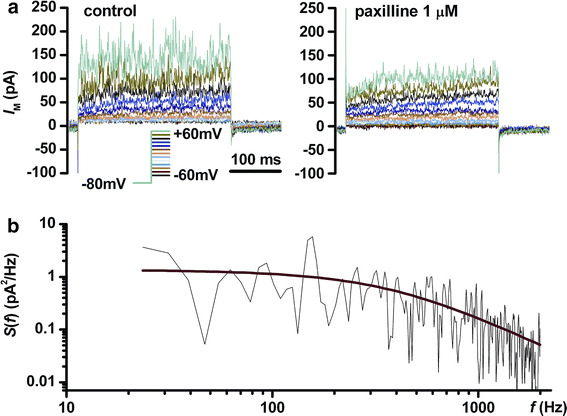 Fig. 2