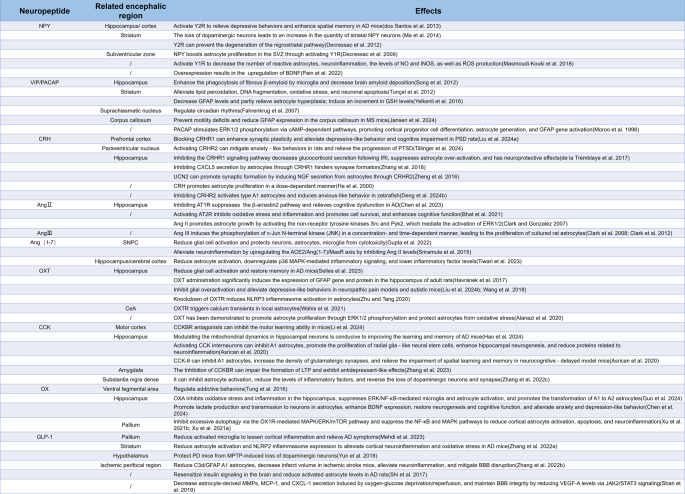 graphic file with name 213_2025_6840_Tab1_HTML.jpg