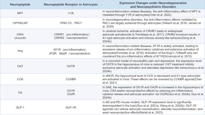 graphic file with name 213_2025_6840_Tab2_HTML.jpg