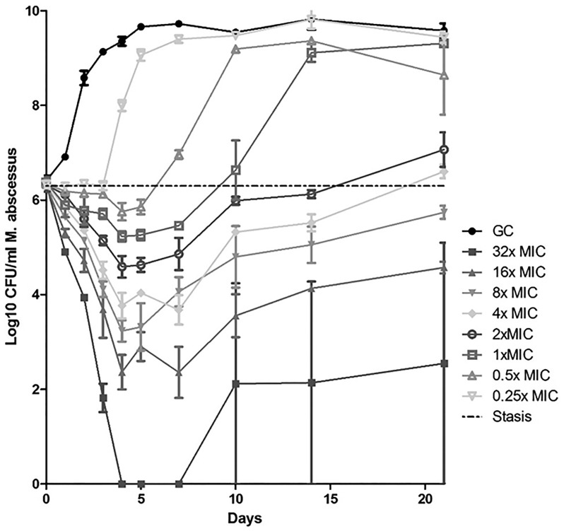 FIG 2