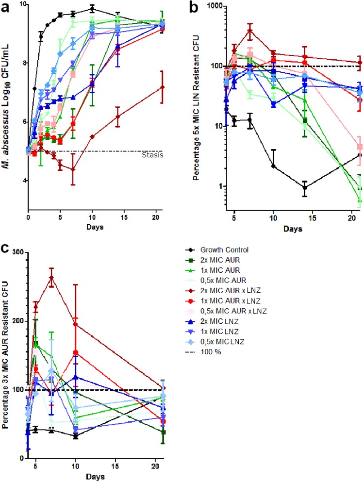 FIG 3