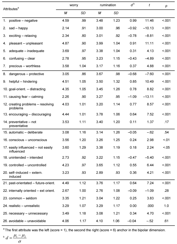 Table 1