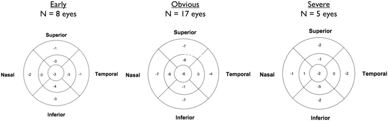 Fig. 7