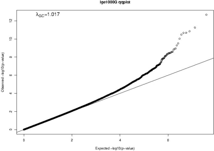 Figure 5