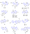 Figure 36