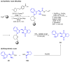 Figure 28