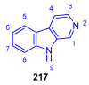 Figure 48