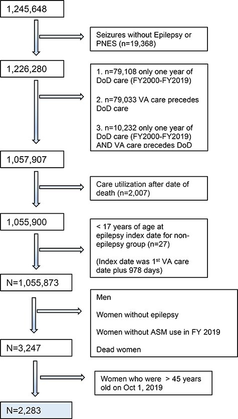 FIGURE 1.