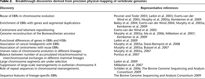 graphic file with name 1925tbl2.jpg