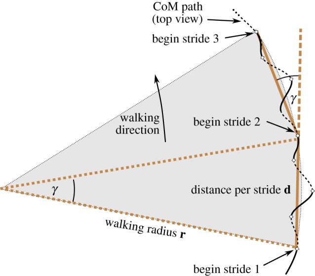 Figure 2.