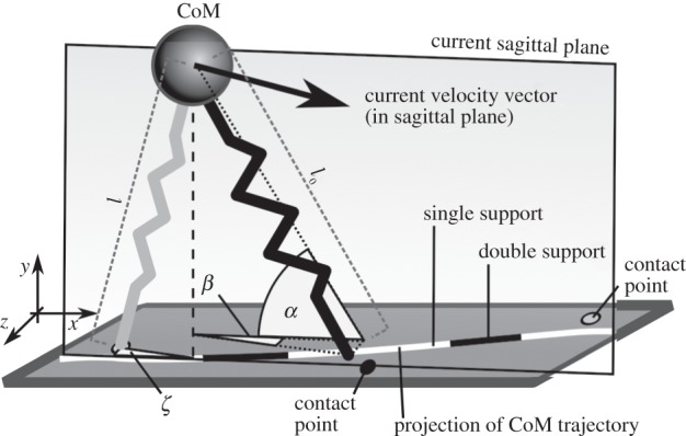 Figure 1.