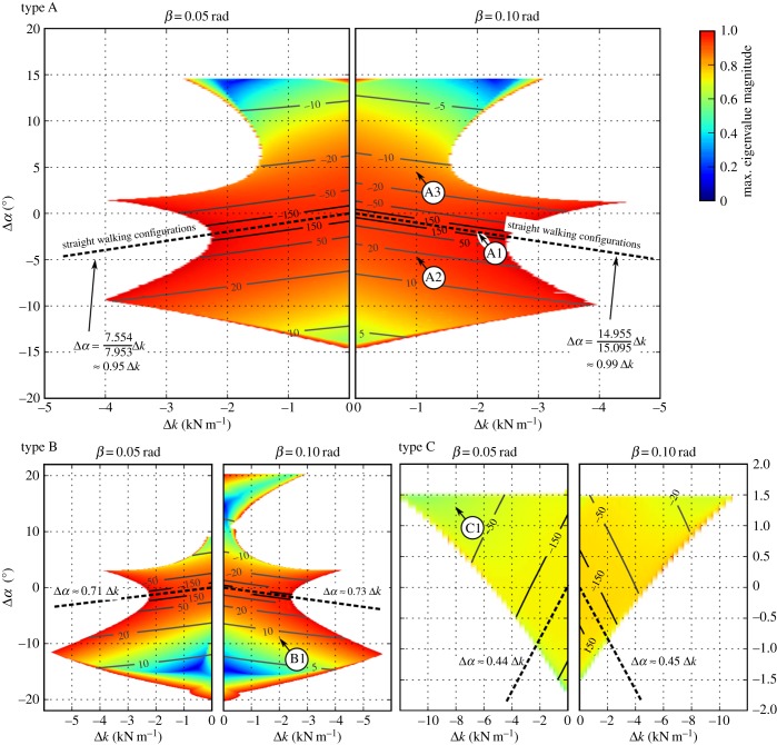 Figure 3.