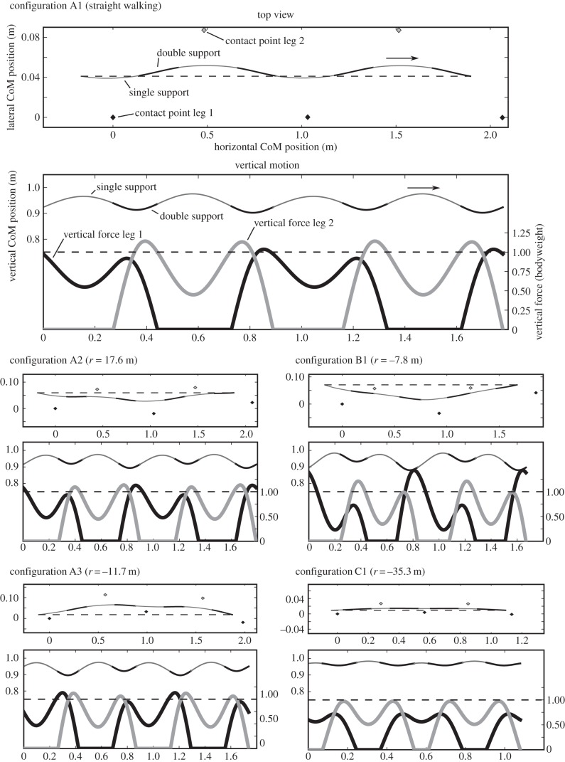 Figure 4.