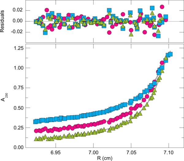 Figure 3.