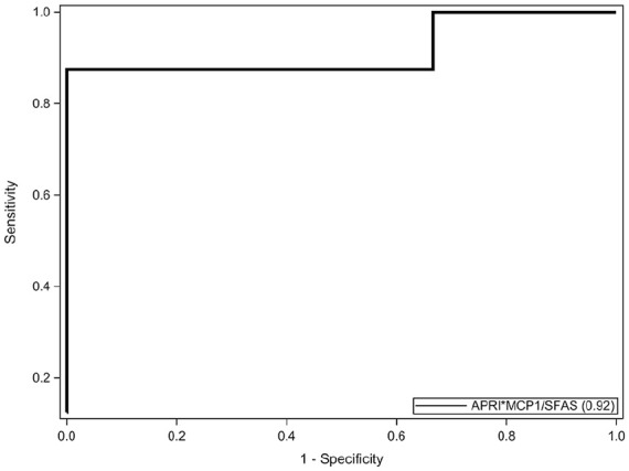 Figure 2.