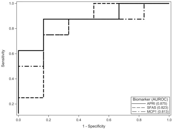 Figure 1.