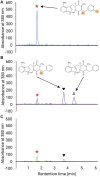 FIGURE 3
