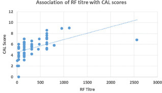 Graph 1