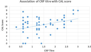 Graph 2