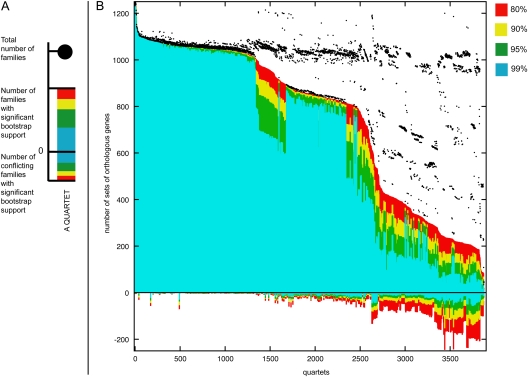 FIG. 2.—