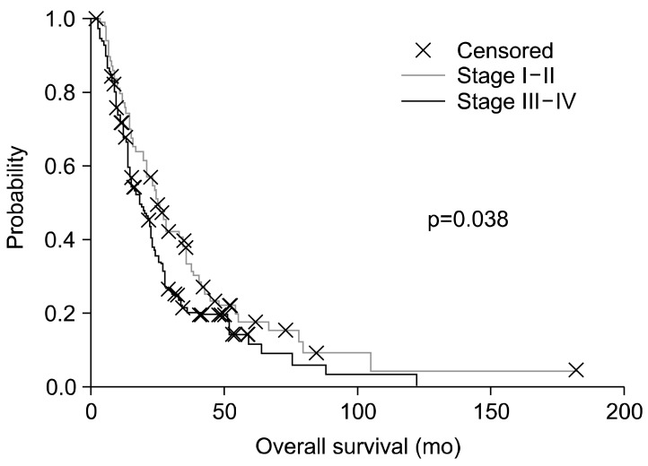 Fig. 9