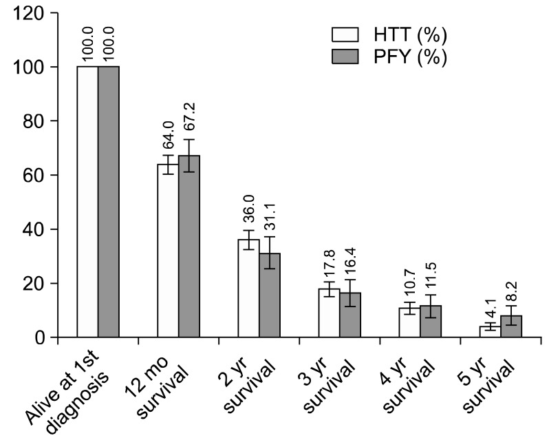 Fig. 11