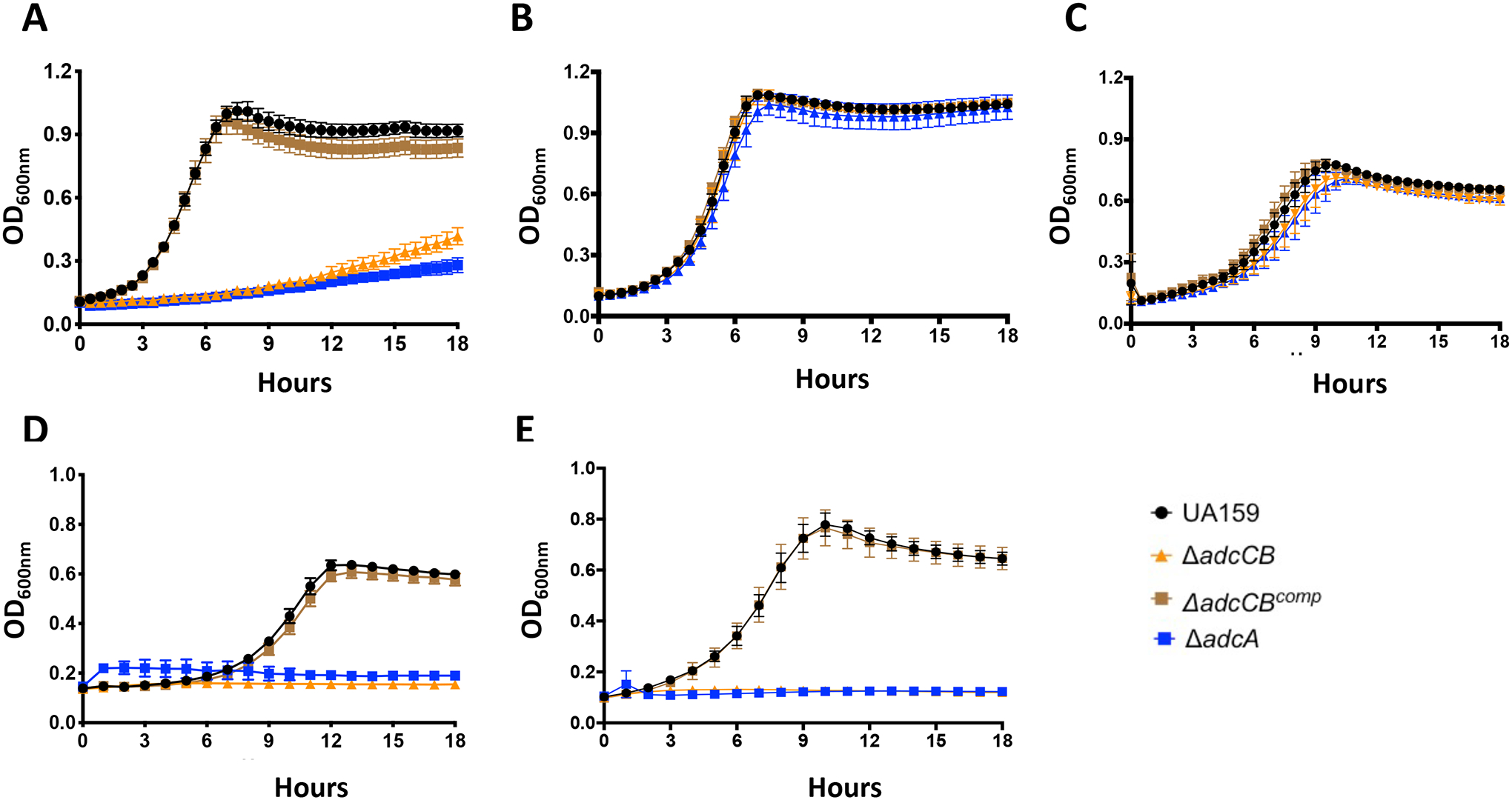 Figure 3.