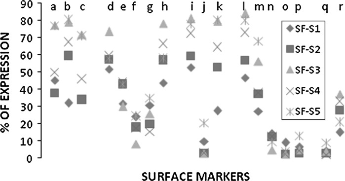 Fig. 7