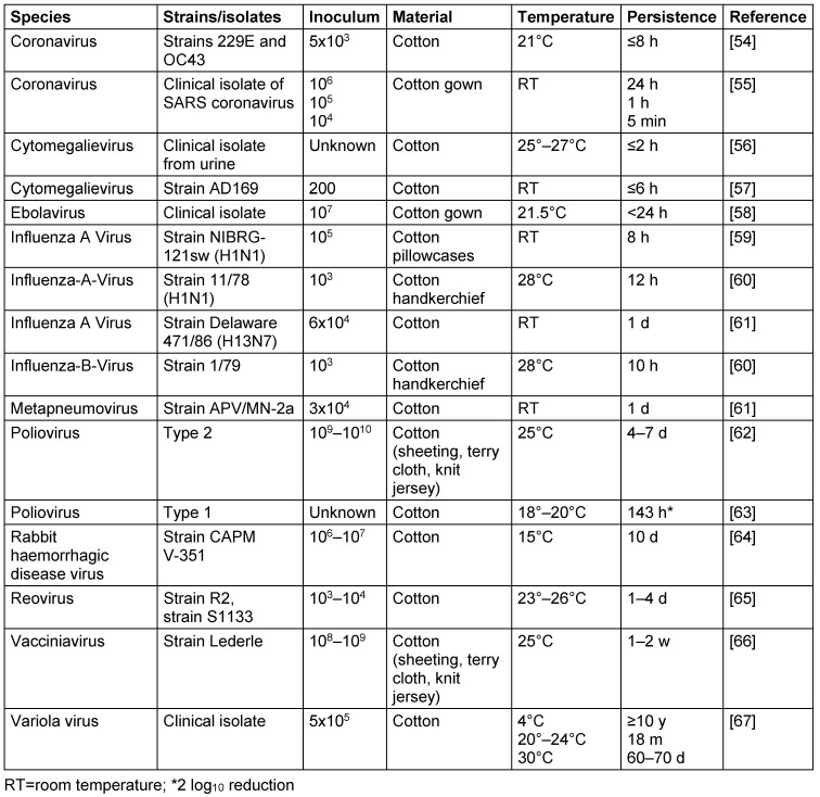 Table 5