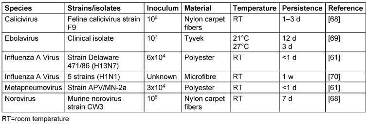 Table 6