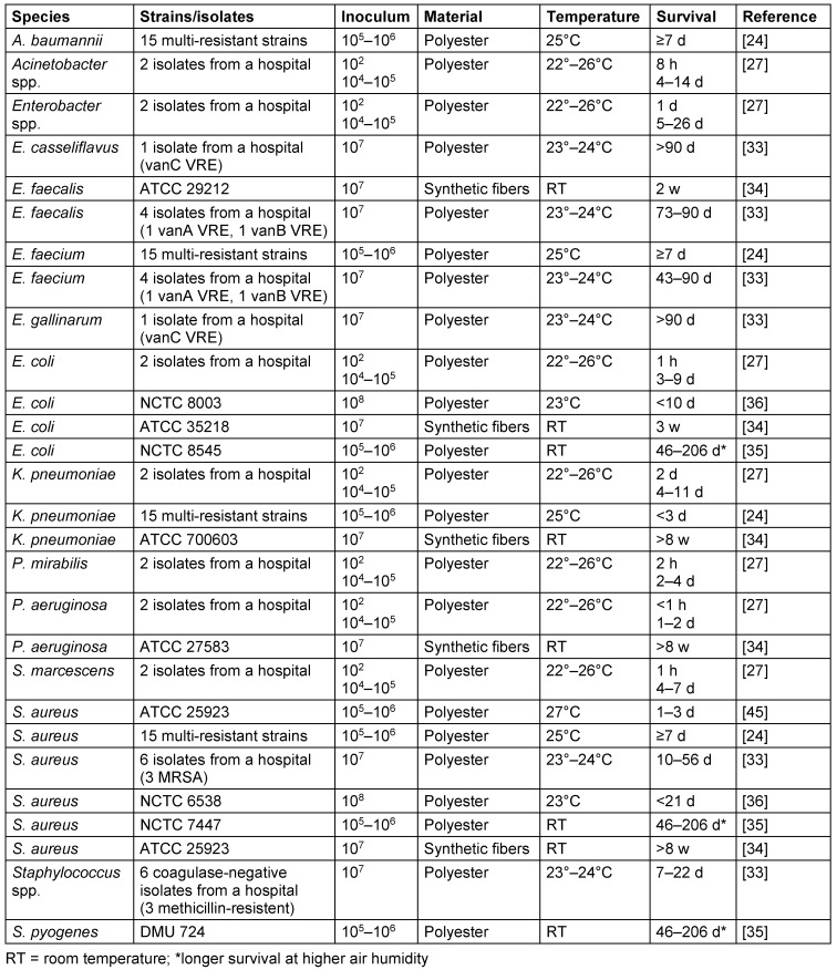 Table 2