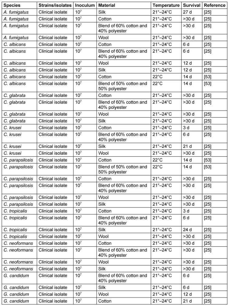 Table 4