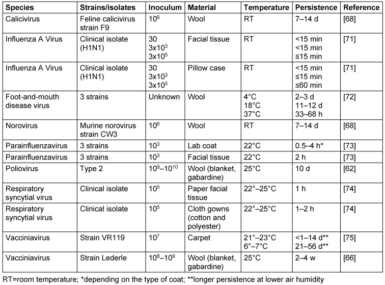 Table 7