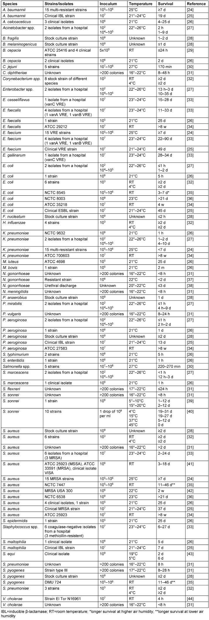 Table 1