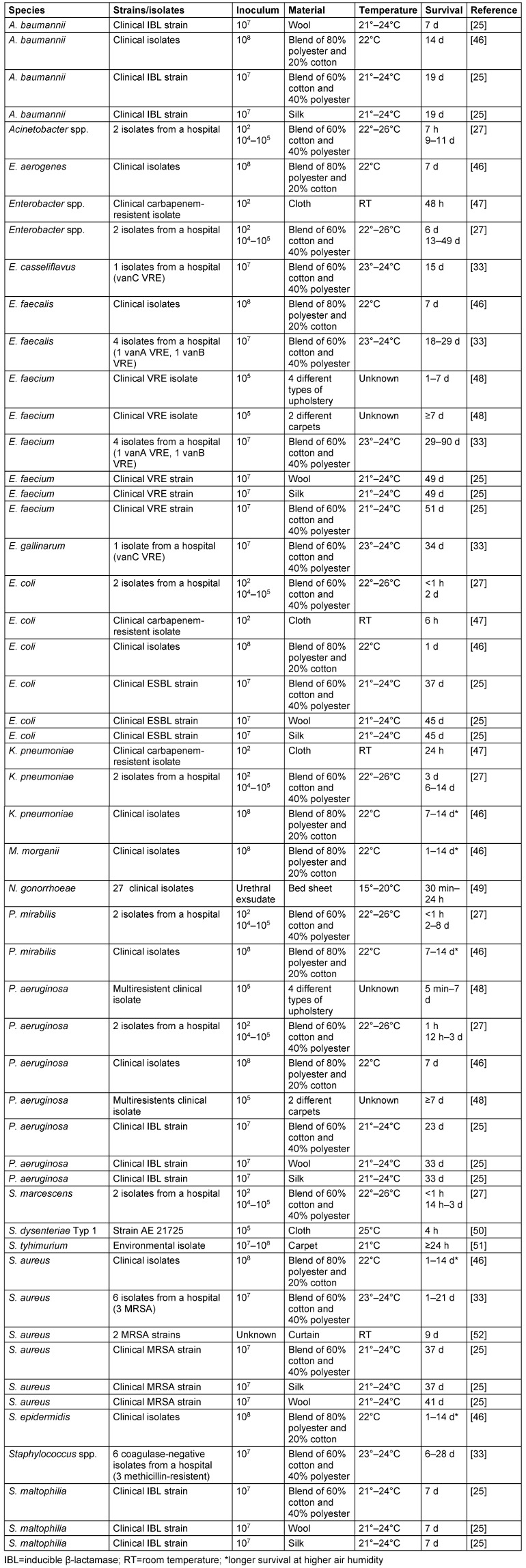 Table 3