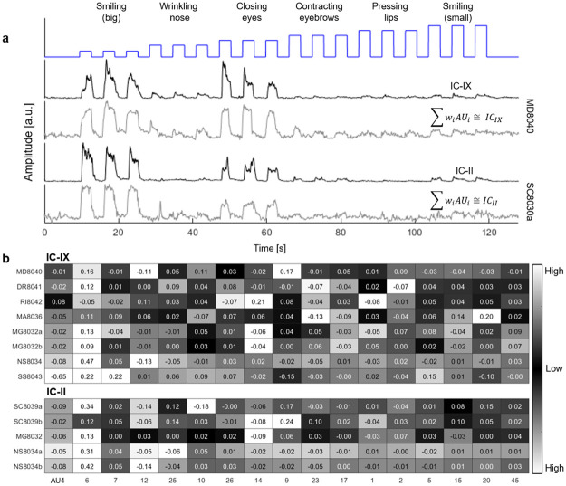 Fig 4