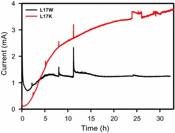 Fig. 2