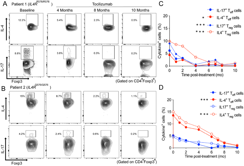 Fig 1.