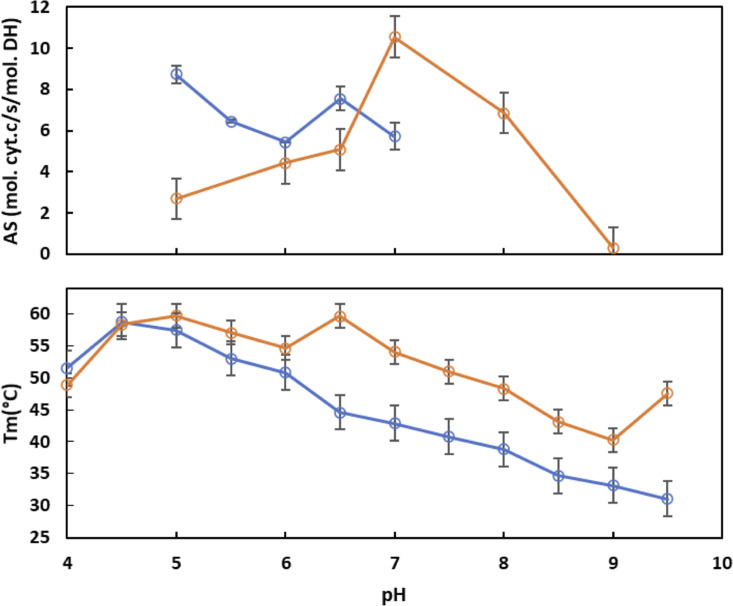 Figure 2—figure supplement 1.