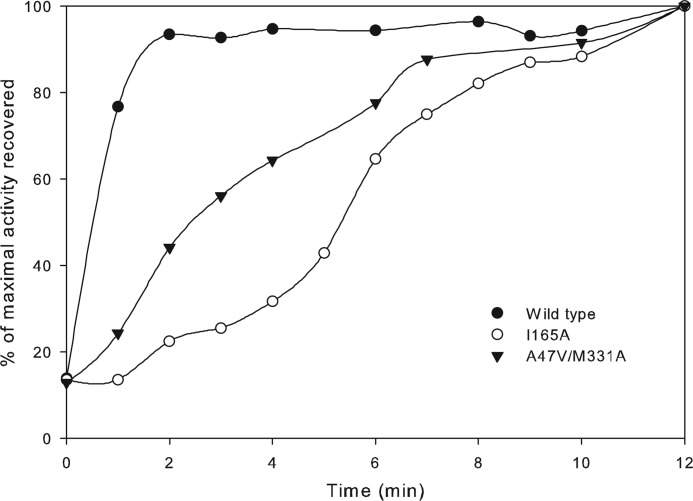 FIGURE 9.